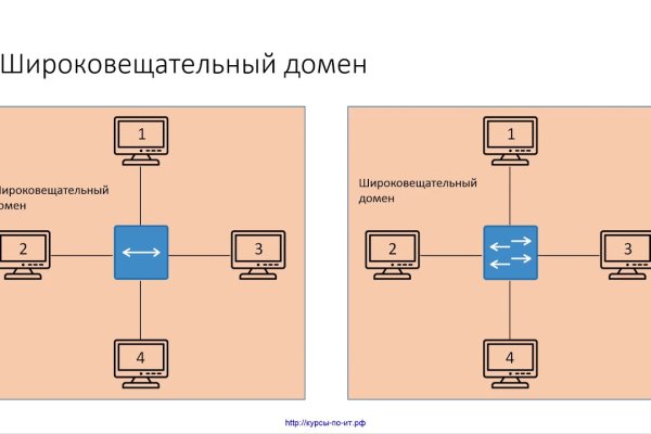 Не могу зайти на сайт кракен